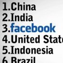 If Facebook were a country....